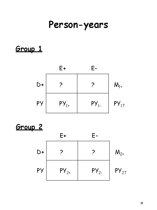 Person-years Group 1 E+ E- D+ ? ? M 1+ PY PY 1+ PY