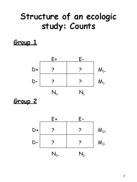 Structure of an ecologic study: Counts Group 1 E+ E- D+ ? ? M