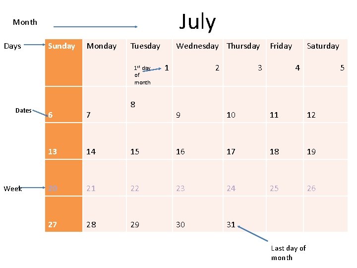 July Month Days Sunday Monday Tuesday 1 st day of month Dates Week 6