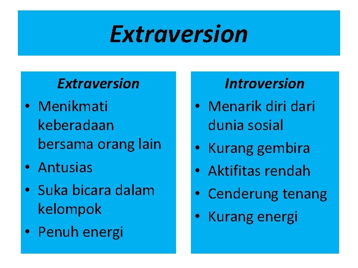 Extraversion • • Extraversion Menikmati keberadaan bersama orang lain Antusias Suka bicara dalam kelompok