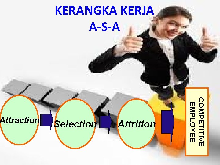 Selection Attrition COMPETITIVE EMPLOYEE Attraction KERANGKA KERJA A-S-A 