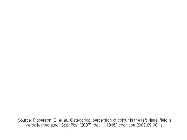 (Source: Roberson, D. et al. , Categorical perception of colour in the left visual