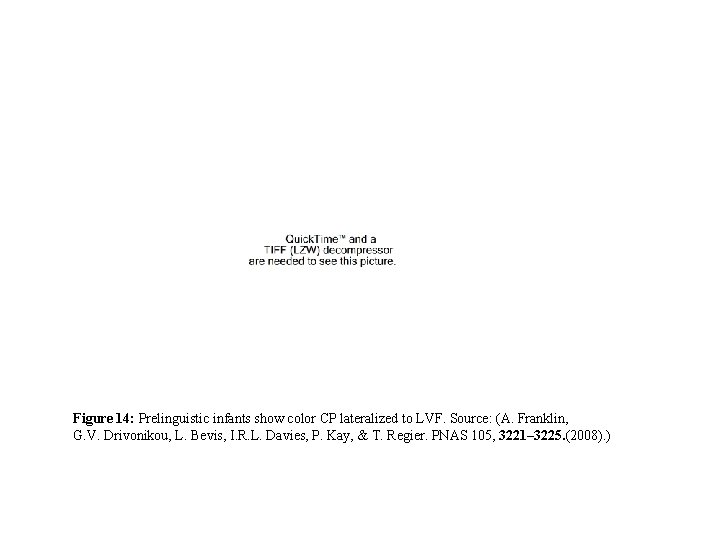 Figure 14: Prelinguistic infants show color CP lateralized to LVF. Source: (A. Franklin, G.