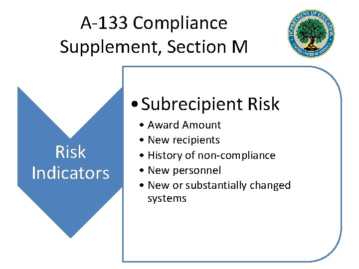 A-133 Compliance Supplement, Section M • Subrecipient Risk Indicators • Award Amount • New