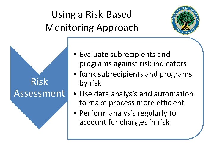 Using a Risk-Based Monitoring Approach Risk Assessment • Evaluate subrecipients and programs against risk