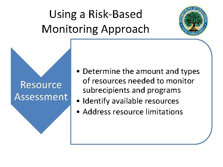 Using a Risk-Based Monitoring Approach Resource Assessment • Determine the amount and types of