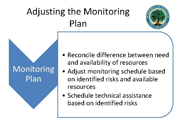 Adjusting the Monitoring Plan • Reconcile difference between need and availability of resources •