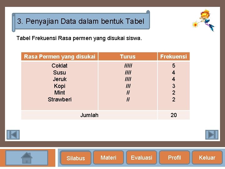 3. Penyajian Data dalam bentuk Tabel Frekuensi Rasa permen yang disukai siswa. Rasa Permen