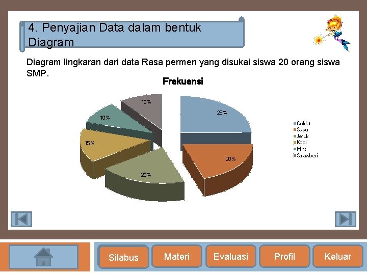 4. Penyajian Data dalam bentuk Diagram lingkaran dari data Rasa permen yang disukai siswa