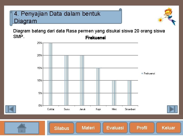 4. Penyajian Data dalam bentuk Diagram batang dari data Rasa permen yang disukai siswa