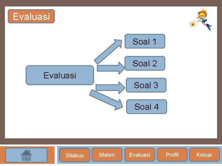 Evaluasi Soal 1 Soal 2 Evaluasi Soal 3 Soal 4 Silabus Materi Evaluasi Profil