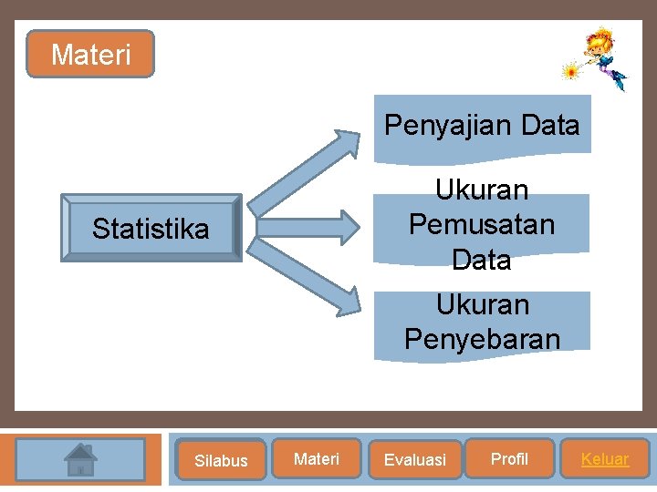 Materi Penyajian Data Ukuran Pemusatan Data Statistika Ukuran Penyebaran Silabus Materi Evaluasi Profil Keluar