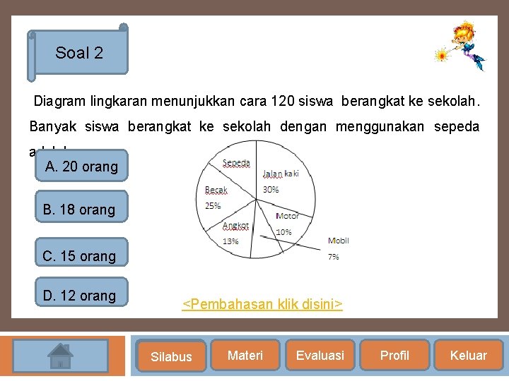 Soal 2 Diagram lingkaran menunjukkan cara 120 siswa berangkat ke sekolah. Banyak siswa berangkat