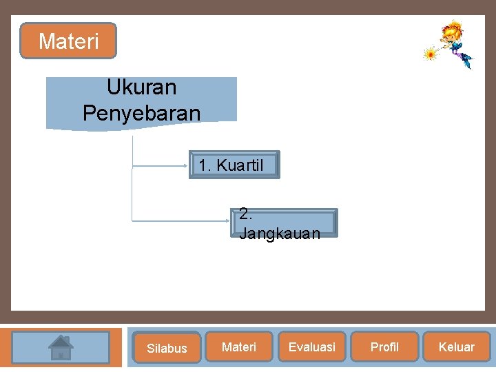 Materi Ukuran Penyebaran 1. Kuartil 2. Jangkauan Silabus Materi Evaluasi Profil Keluar 