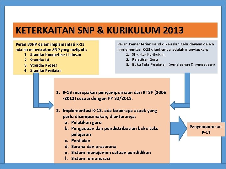 KETERKAITAN SNP & KURIKULUM 2013 Peran BSNP dalam implementasi K-13 adalah menyiapkan SNP yang