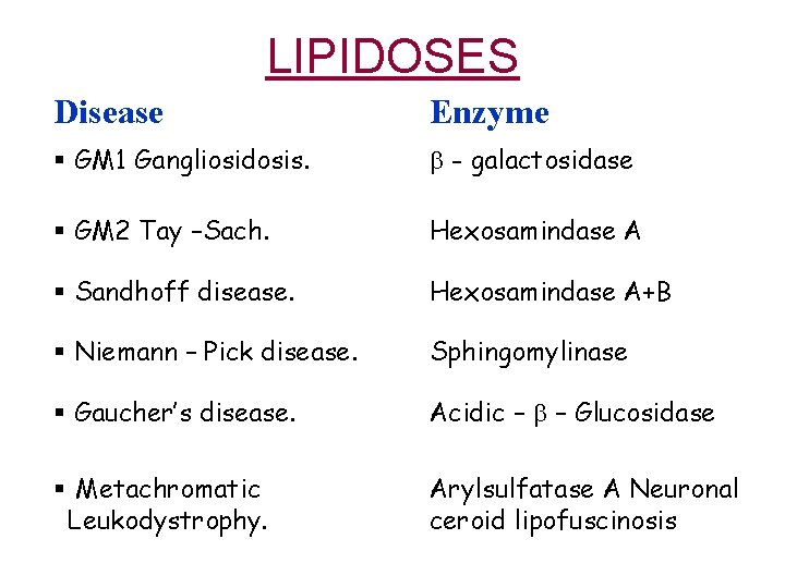 LIPIDOSES Disease Enzyme § GM 1 Gangliosidosis. - galactosidase § GM 2 Tay –Sach.