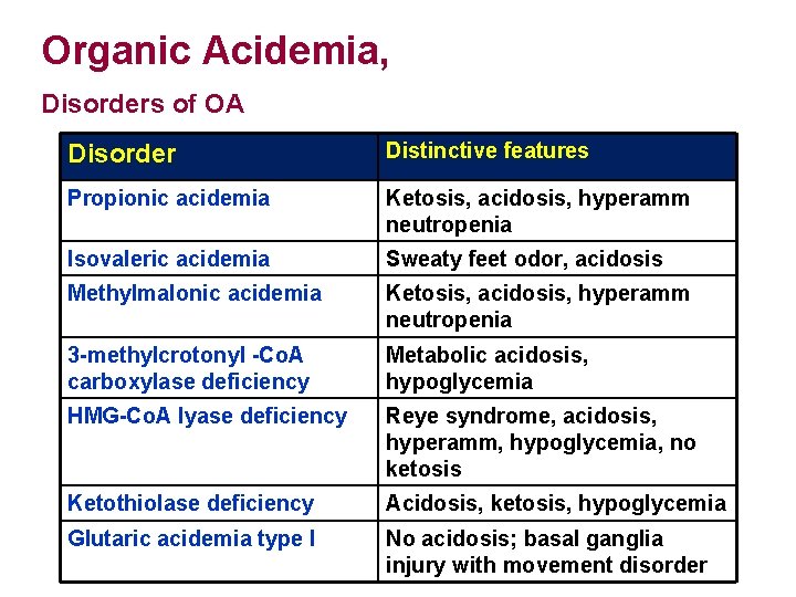 Organic Acidemia, Disorders of OA Disorder Distinctive features Propionic acidemia Ketosis, acidosis, hyperamm neutropenia