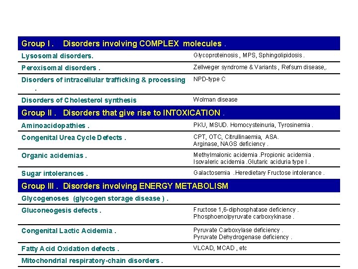 Group I. Disorders involving COMPLEX molecules. Lysosomal disorders. Glycoproteinosis , MPS, Sphingolipidosis. Peroxisomal disorders.