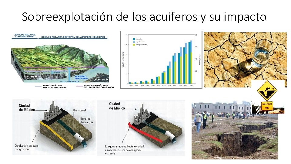 Sobreexplotación de los acuíferos y su impacto 