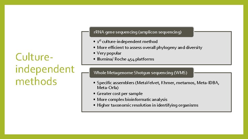 r. RNA gene sequencing (amplicon sequencing) Cultureindependent methods • 1 st culture-independent method •