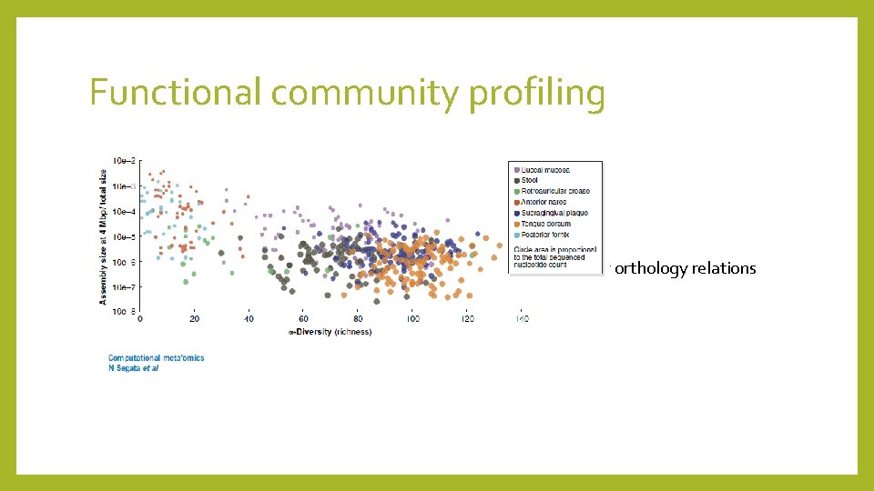 Functional community profiling • Assembly-free read-based approaches Reference genome read-mapping • Translated protein database