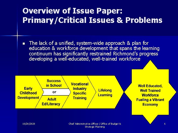Overview of Issue Paper: Primary/Critical Issues & Problems n The lack of a unified,