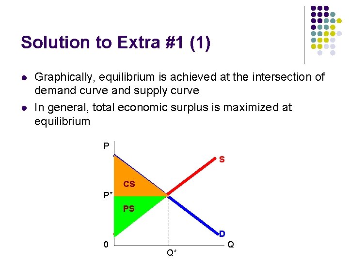 Solution to Extra #1 (1) l l Graphically, equilibrium is achieved at the intersection