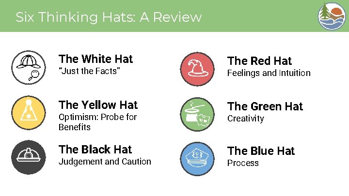 Six Thinking Hats: A Review The White Hat “Just the Facts” The Yellow Hat