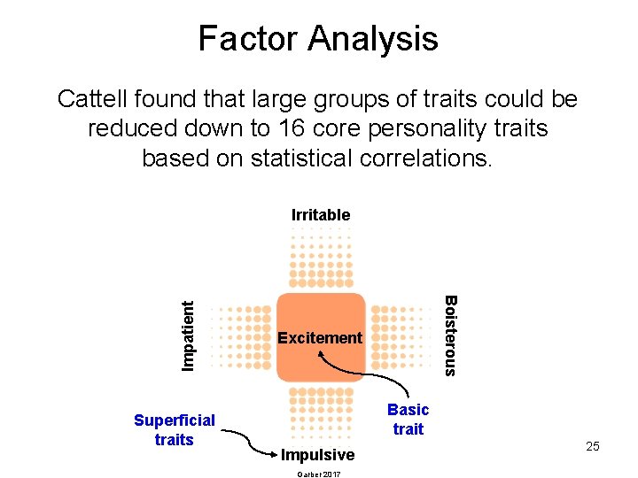 Factor Analysis Cattell found that large groups of traits could be reduced down to