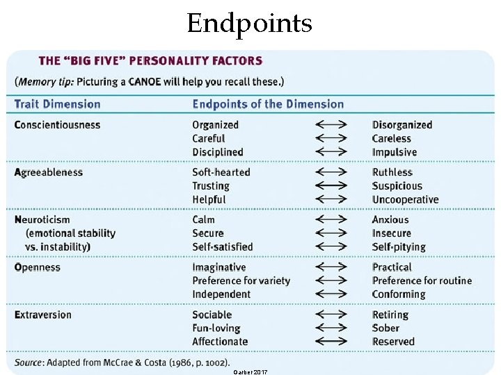 Endpoints 34 Garber 2017 