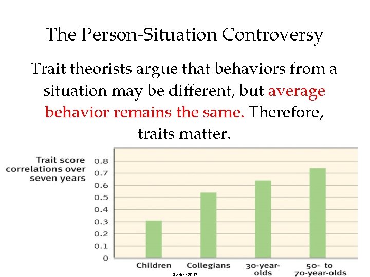 The Person-Situation Controversy Trait theorists argue that behaviors from a situation may be different,