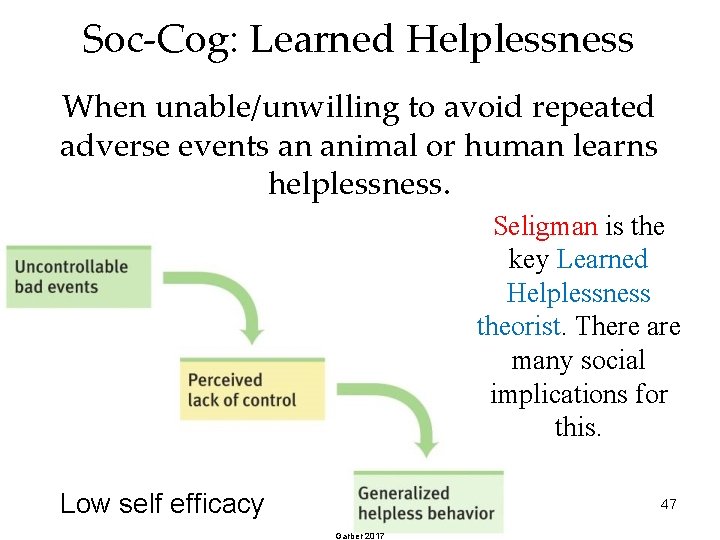 Soc-Cog: Learned Helplessness When unable/unwilling to avoid repeated adverse events an animal or human