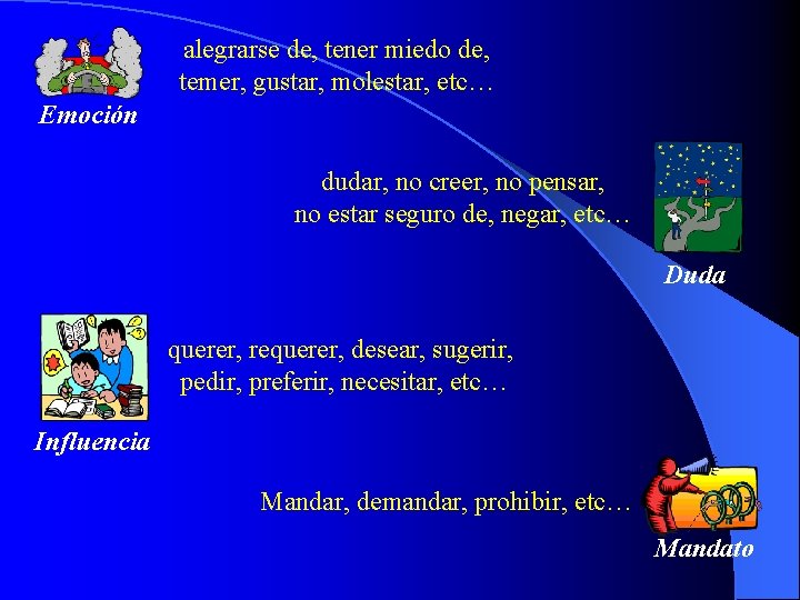 alegrarse de, tener miedo de, temer, gustar, molestar, etc… Emoción dudar, no creer, no