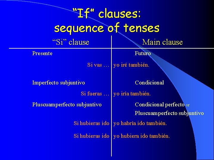 “If” clauses: sequence of tenses “Si” clause Presente Main clause Futuro Si vas …