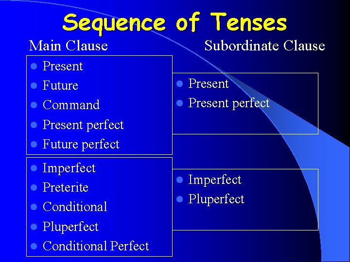 Sequence of Tenses Main Clause l l l l l Present Future Command Present