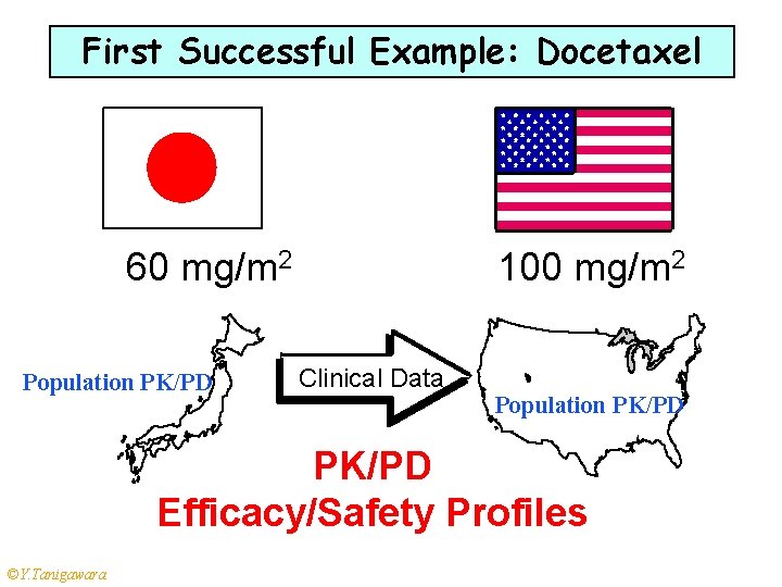 First Successful Example: Docetaxel 60 mg/m 2 Population PK/PD 100 mg/m 2 Clinical Data