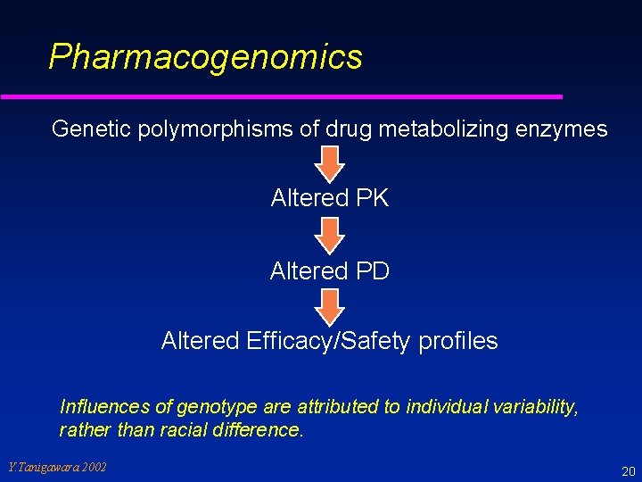 Pharmacogenomics Genetic polymorphisms of drug metabolizing enzymes Altered PK Altered PD Altered Efficacy/Safety profiles