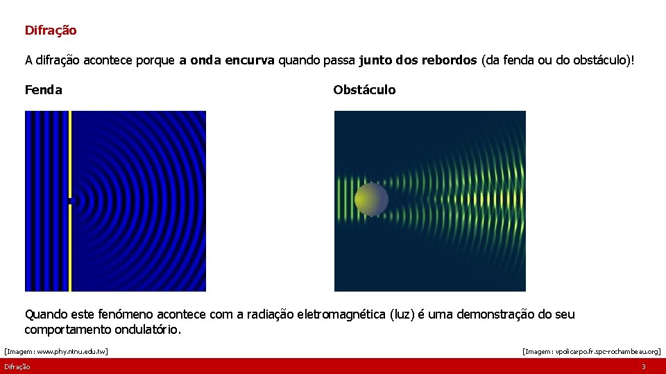 Difração A difração acontece porque a onda encurva quando passa junto dos rebordos (da