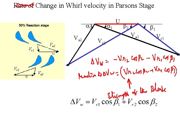 Rate of Change in Whirl velocity in Parsons Stage a 2 Va 1 Vr