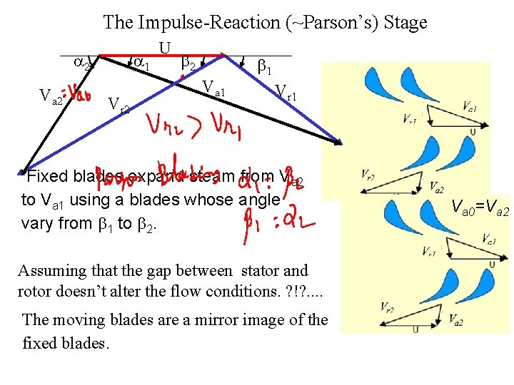 The Impulse-Reaction (~Parson’s) Stage a 2 Va 2 a 1 Vr 2 U b