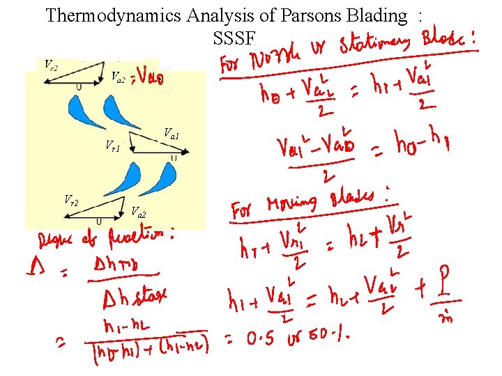 Thermodynamics Analysis of Parsons Blading : SSSF Va 1 Vr 2 Va 2 