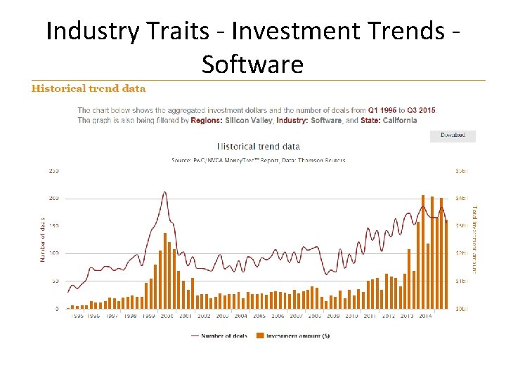 Industry Traits - Investment Trends Software 