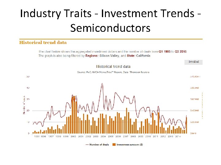 Industry Traits - Investment Trends Semiconductors 