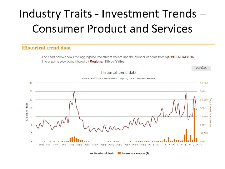 Industry Traits - Investment Trends – Consumer Product and Services 