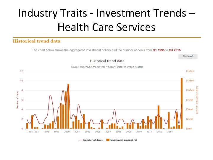 Industry Traits - Investment Trends – Health Care Services 