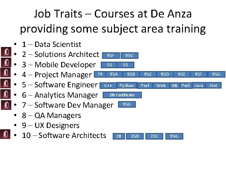 Job Traits – Courses at De Anza providing some subject area training • •