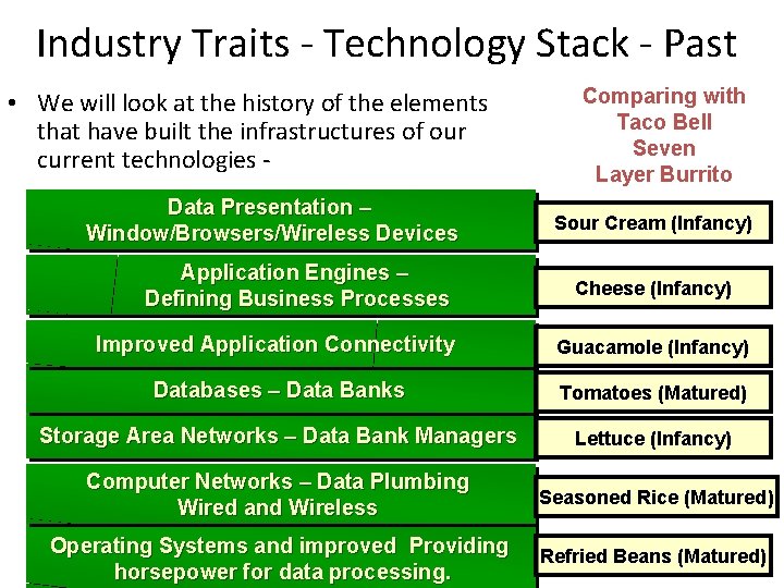 Industry Traits - Technology Stack - Past • We will look at the history