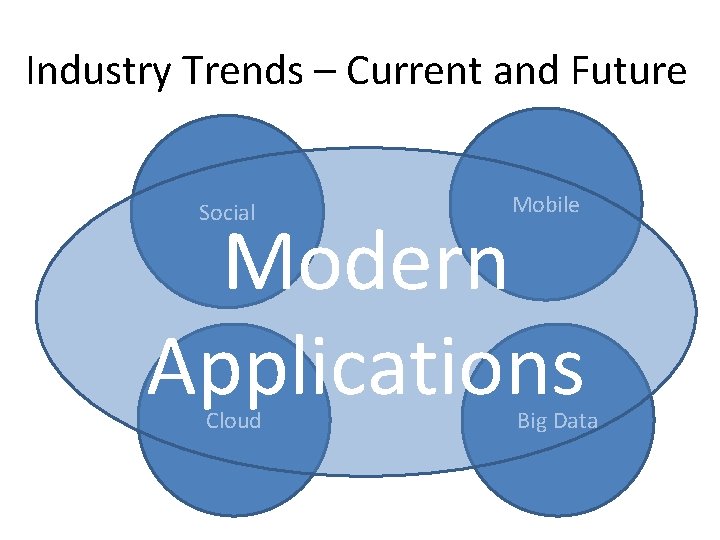 Industry Trends – Current and Future Social Mobile Cloud Big Data Modern Applications 