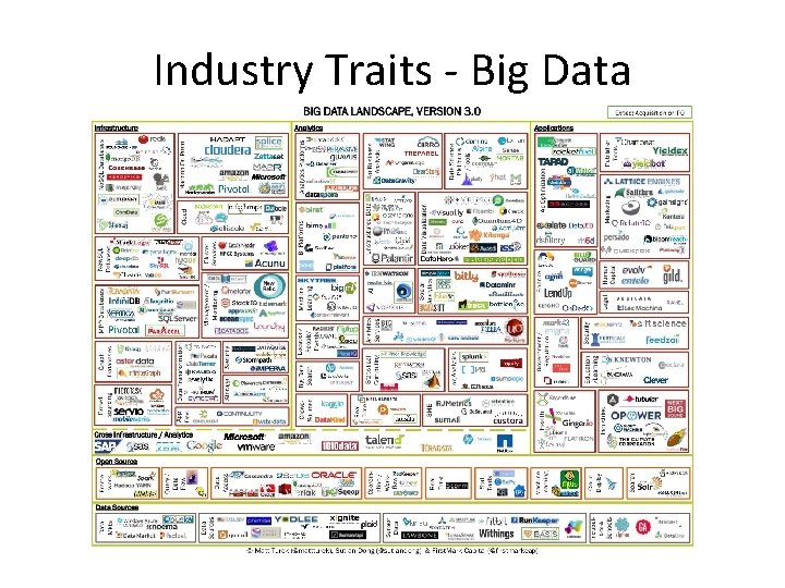 Industry Traits - Big Data 