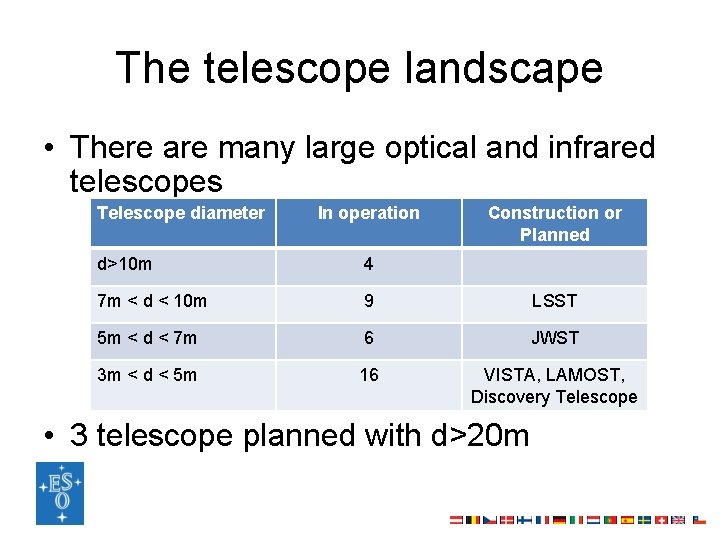 The telescope landscape • There are many large optical and infrared telescopes Telescope diameter